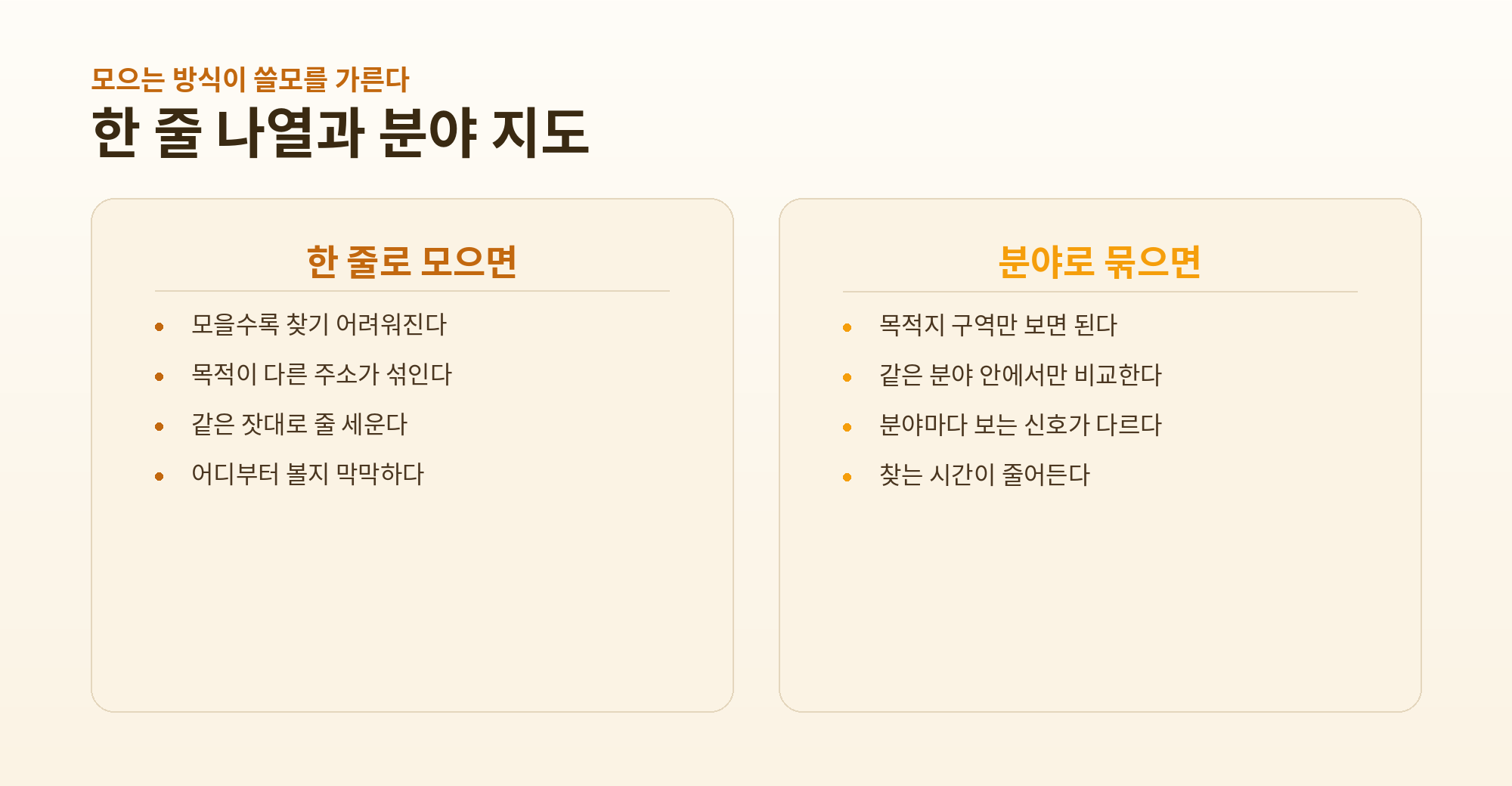 갱신 상태와 분류 체계로 좋은 링크모음과 방치된 링크모음을 가려내는 기준 도식